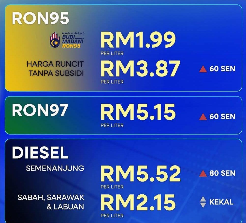 harga minyak akhir Mac 2026