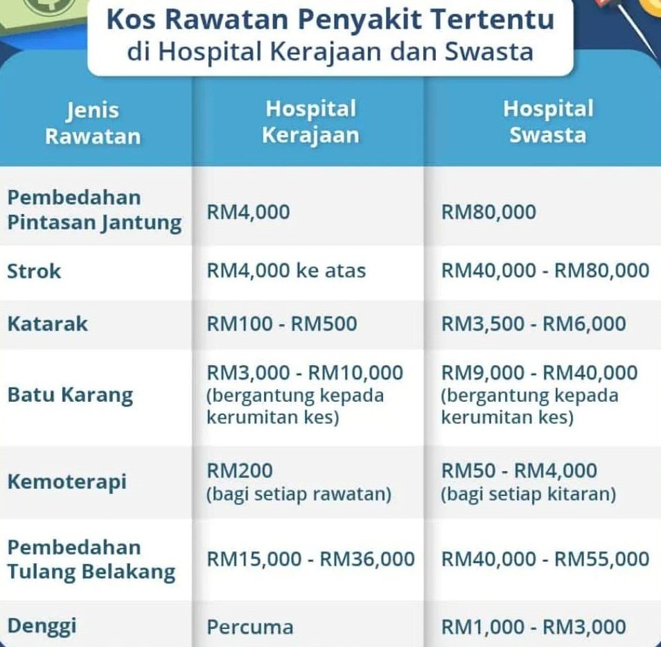 AL - kos rawatan